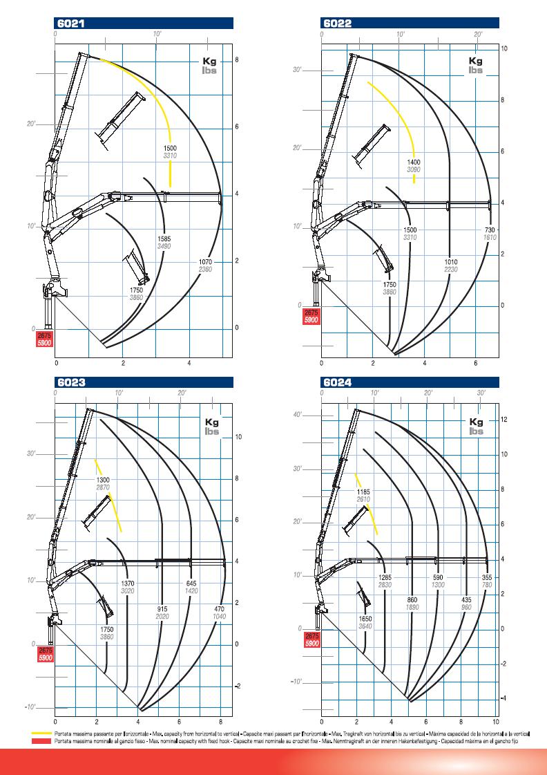 Hiab lifting charts gurumasop